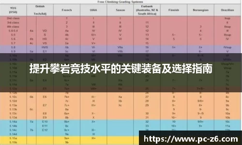 提升攀岩竞技水平的关键装备及选择指南