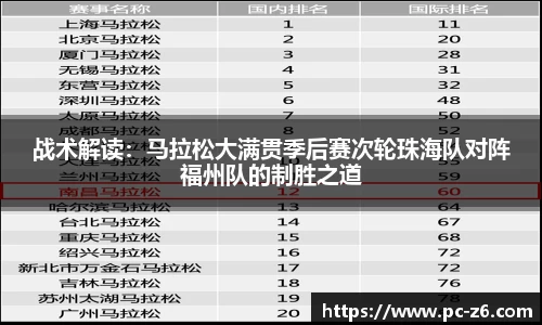 战术解读：马拉松大满贯季后赛次轮珠海队对阵福州队的制胜之道