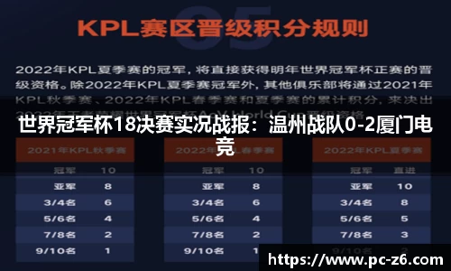 世界冠军杯18决赛实况战报：温州战队0-2厦门电竞