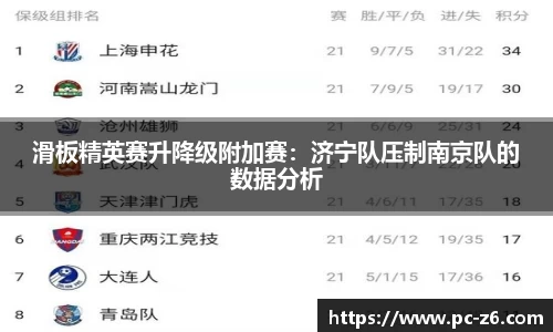 滑板精英赛升降级附加赛：济宁队压制南京队的数据分析