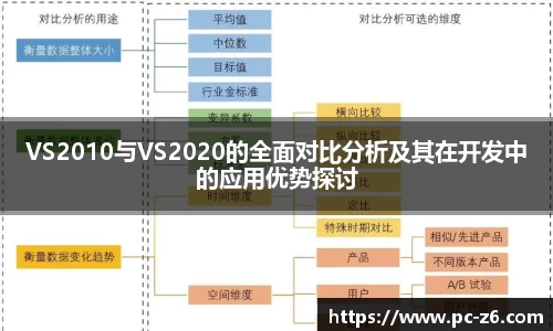 VS2010与VS2020的全面对比分析及其在开发中的应用优势探讨